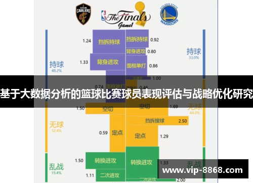 基于大数据分析的篮球比赛球员表现评估与战略优化研究