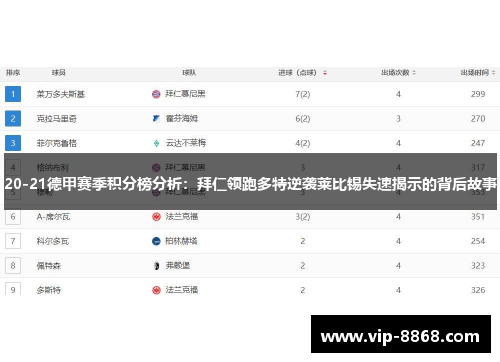 20-21德甲赛季积分榜分析：拜仁领跑多特逆袭莱比锡失速揭示的背后故事