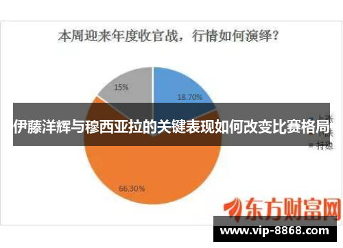 伊藤洋辉与穆西亚拉的关键表现如何改变比赛格局