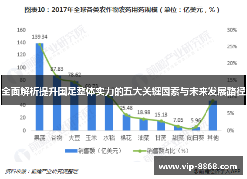 全面解析提升国足整体实力的五大关键因素与未来发展路径 全面解析提升国足整体实力的五大关键因素与未来发展路径